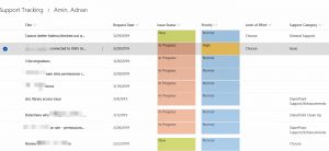 Sharepoint modern list view