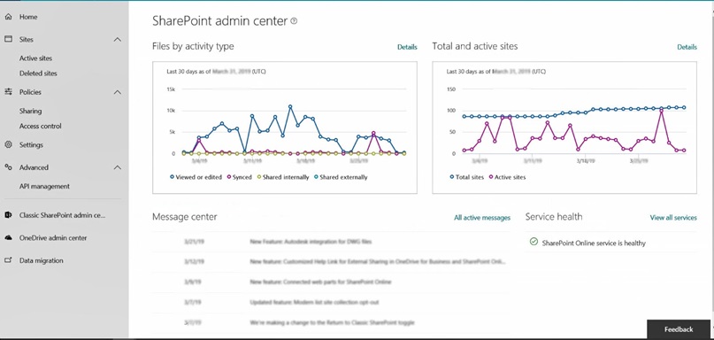 SharePoint Admin center usage detail