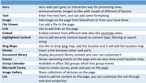 SharePoint online Modern UI Web parts