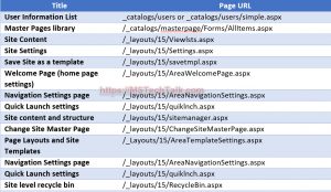 SharePoint important urls