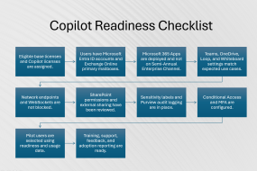 Microsoft 365 Copilot Readiness Checklist for IT Admins