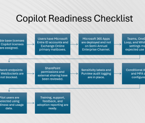 Microsoft 365 Copilot Readiness Checklist for IT Admins