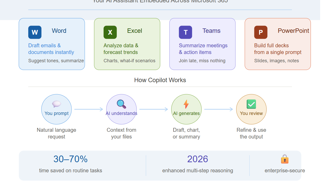 Microsoft Copilot Your AI Assistant Embedded Across Microsoft 365