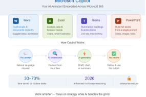 Microsoft Copilot Your AI Assistant Embedded Across Microsoft 365