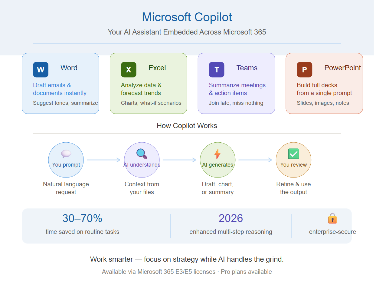 Ms Assistant Microsoft Copilot: Your AI Assistant That Works Smarter, Not Harder ...