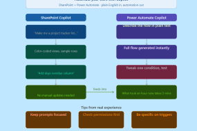 How to Automate Your Work with Copilot in SharePoint and Power Automate