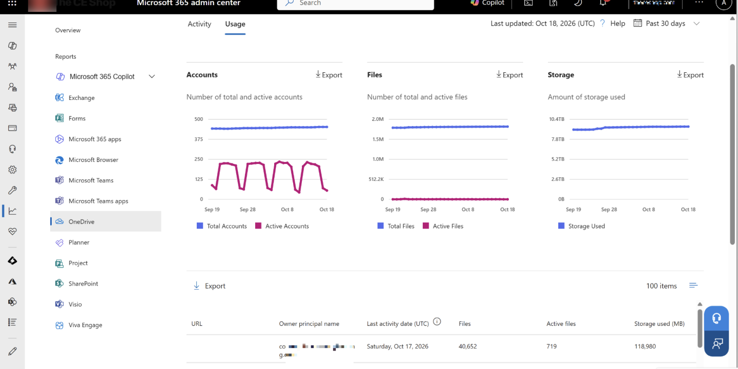 Onedrive Usage