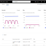 Onedrive Usage