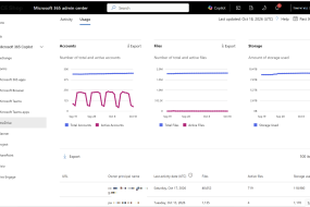 Onedrive Usage
