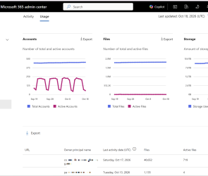 Onedrive Usage